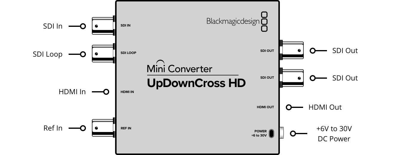 Blackmagic Design Mini Converter UpDownCross HD - bmdonline.eu